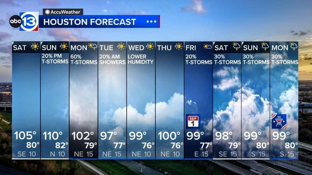 Record highs tomorrow