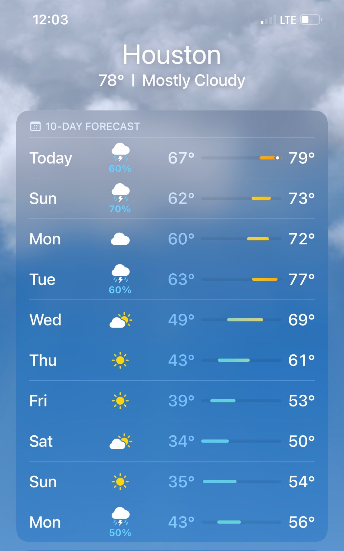 This weekend's forecast (4pm update)